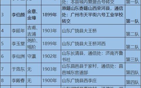 个人情况汇报材料范文（个人情况说明怎么写）