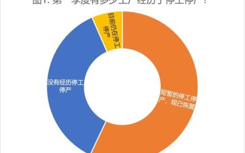 办公用品采购报告（采购报告申请）