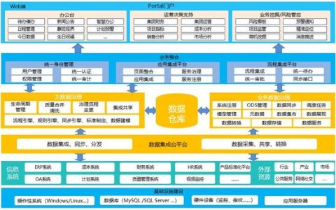 测试总结怎么写_（测试总结怎么写 运动员）