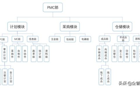 下周工作计划安排（工作计划安排表格模板）