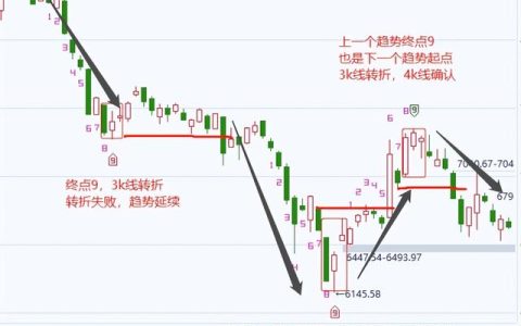 思想总结报告怎么写（思想总结100字）