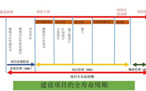 工程项目审计期末考试题及答案（工程项目审计课后答案）