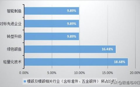 调查问卷分析报告格式范文（调查问卷分析报告格式PPT）