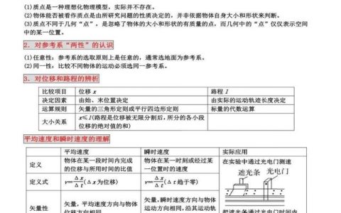 高一物理必修一知识点归纳人教版（高一物理必修一知识点归纳总结）