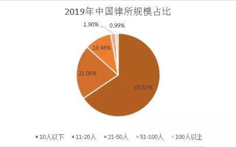 圈子营销平台（最大的社群营销平台）