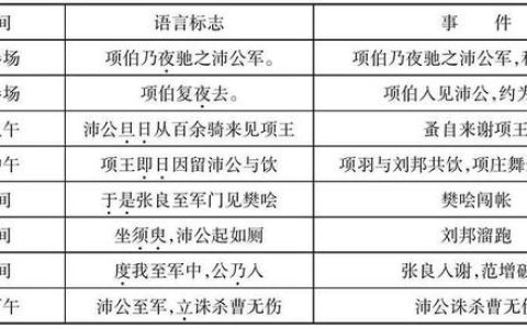 六国论古今异义一词多义词类活用（六国论古今异义词归纳整理）