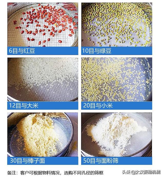 0目是多少毫米孔径（40-80目是多少毫米）"