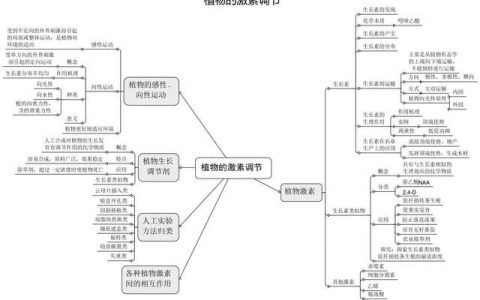 生物学教学与中学生心理健康教育相结合的论文（生物学教学杂志官网）