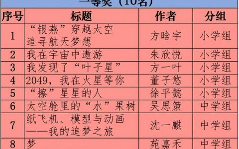 我的航天梦作文350字（我的航天梦作文600字）