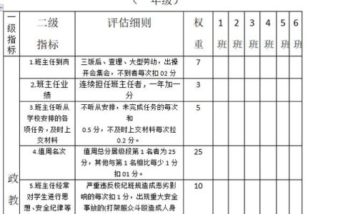 教师个人工作简历100字，优秀教师个人工作简历100字！