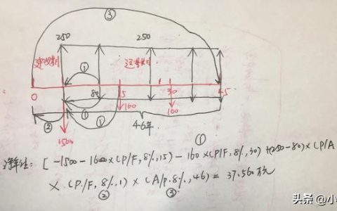 试卷分析万能模板，英语试题分析和试卷分析怎么写