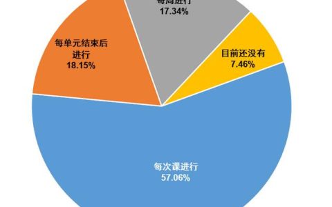 临床研究方案模板，临床研究方案模板试验的质量控制